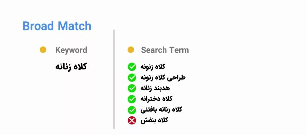 براد مچ گوگل ادز