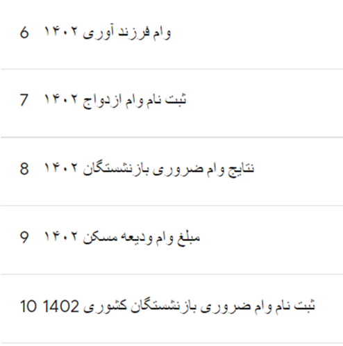 کلیدواژه های مرتبط با وام در گوگل