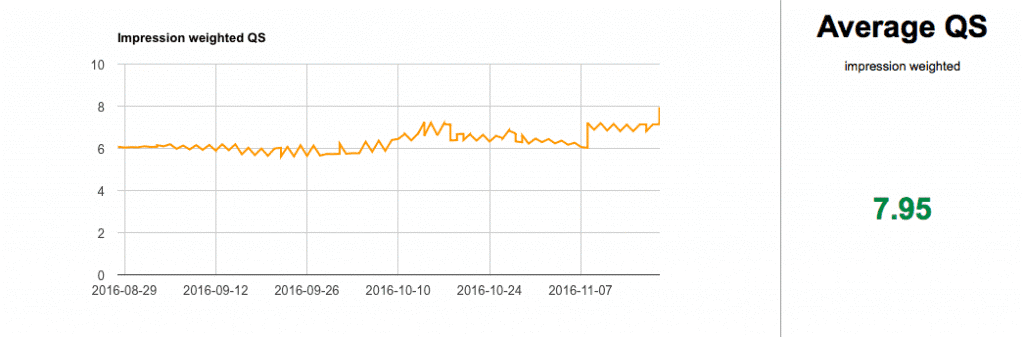 استراتژی تبلیغات گوگل