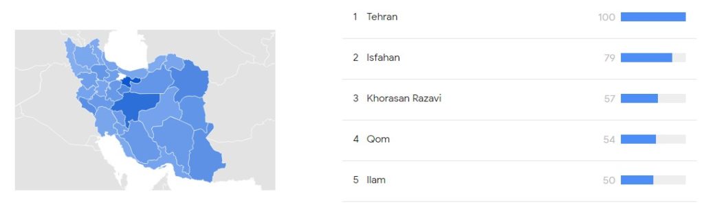 گوگل ترند خیریه ایران