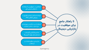   موفقیت در بازاریابی دیجیتال