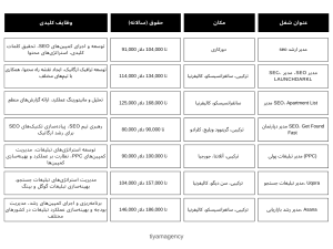 بازاریابی جستجو