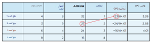 حراج تبلیغات کلیکی ppc