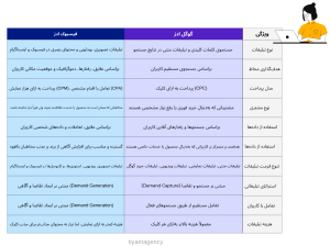 فیسبوک ادز