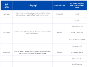 ابزراهای تحقیق در ppc