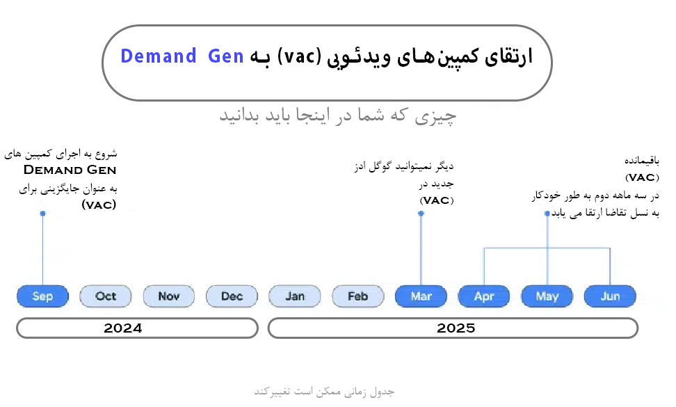 تحولی بزرگ در تبلیغات دیجیتال