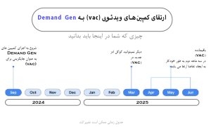 تحولی بزرگ در تبلیغات دیجیتال 