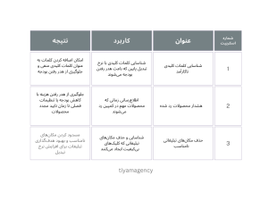 تسلط بر حداکثر عملکرد