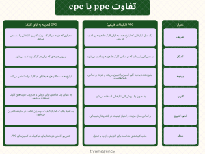 تفاوت ppc با cpc