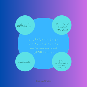 حراج تبلیغات کلیکی ppc