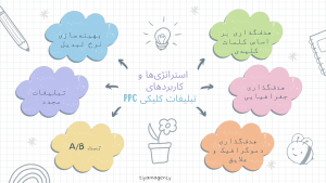 محل های نمایش تبلیغات کلیکی PPC