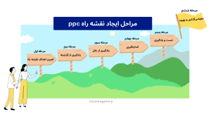 نقشه راه ppc